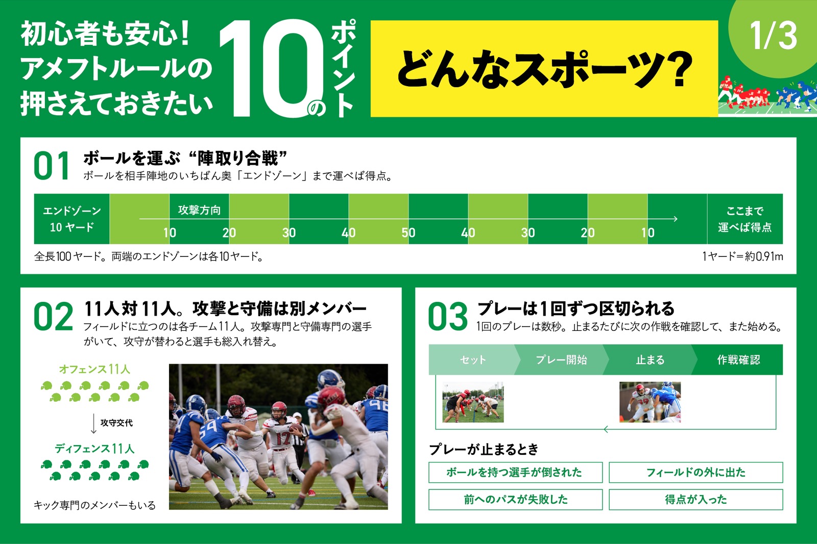 アメフトルールの押さえておきたい10のポイント 1/3