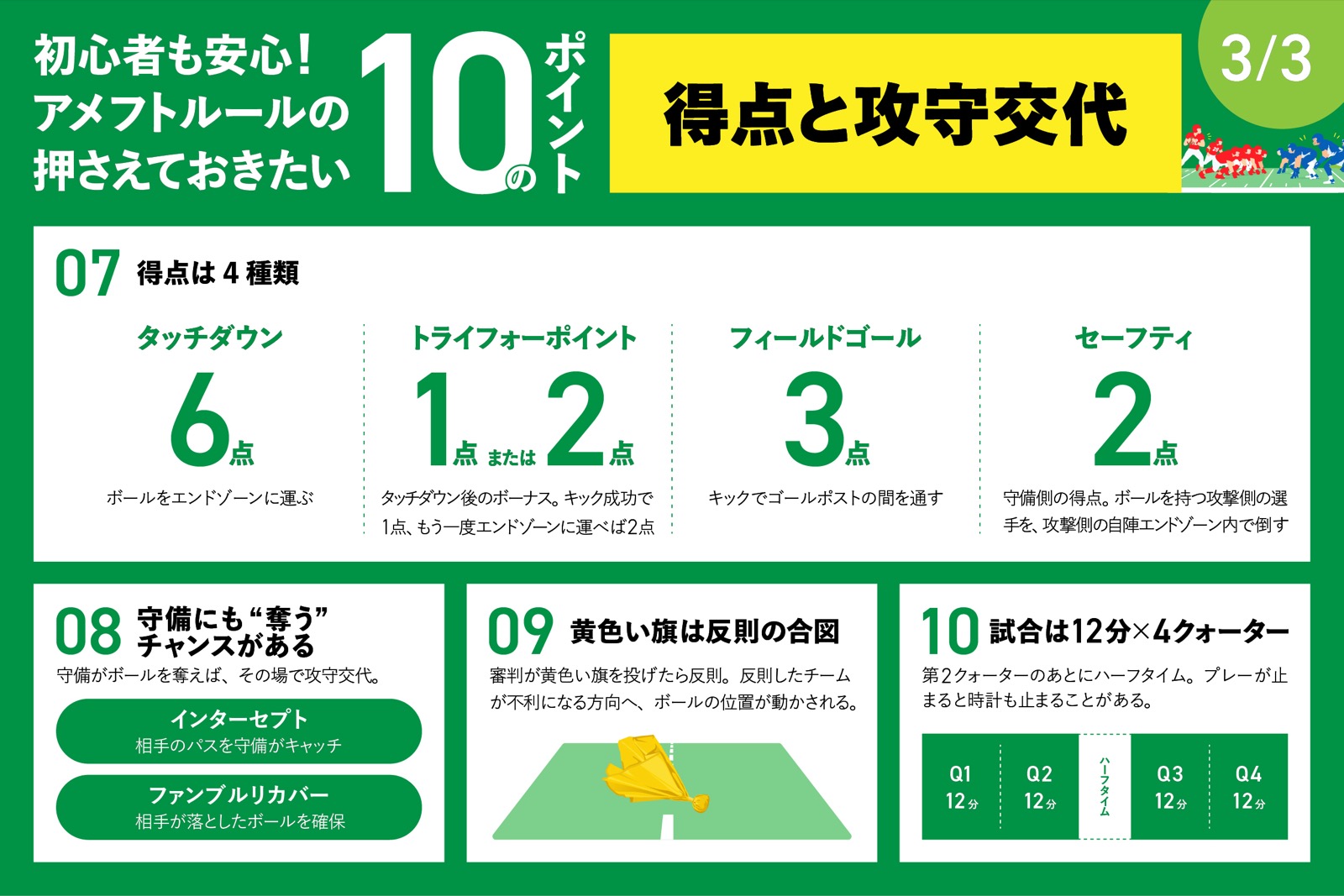 アメフトルールの押さえておきたい10のポイント 3/3