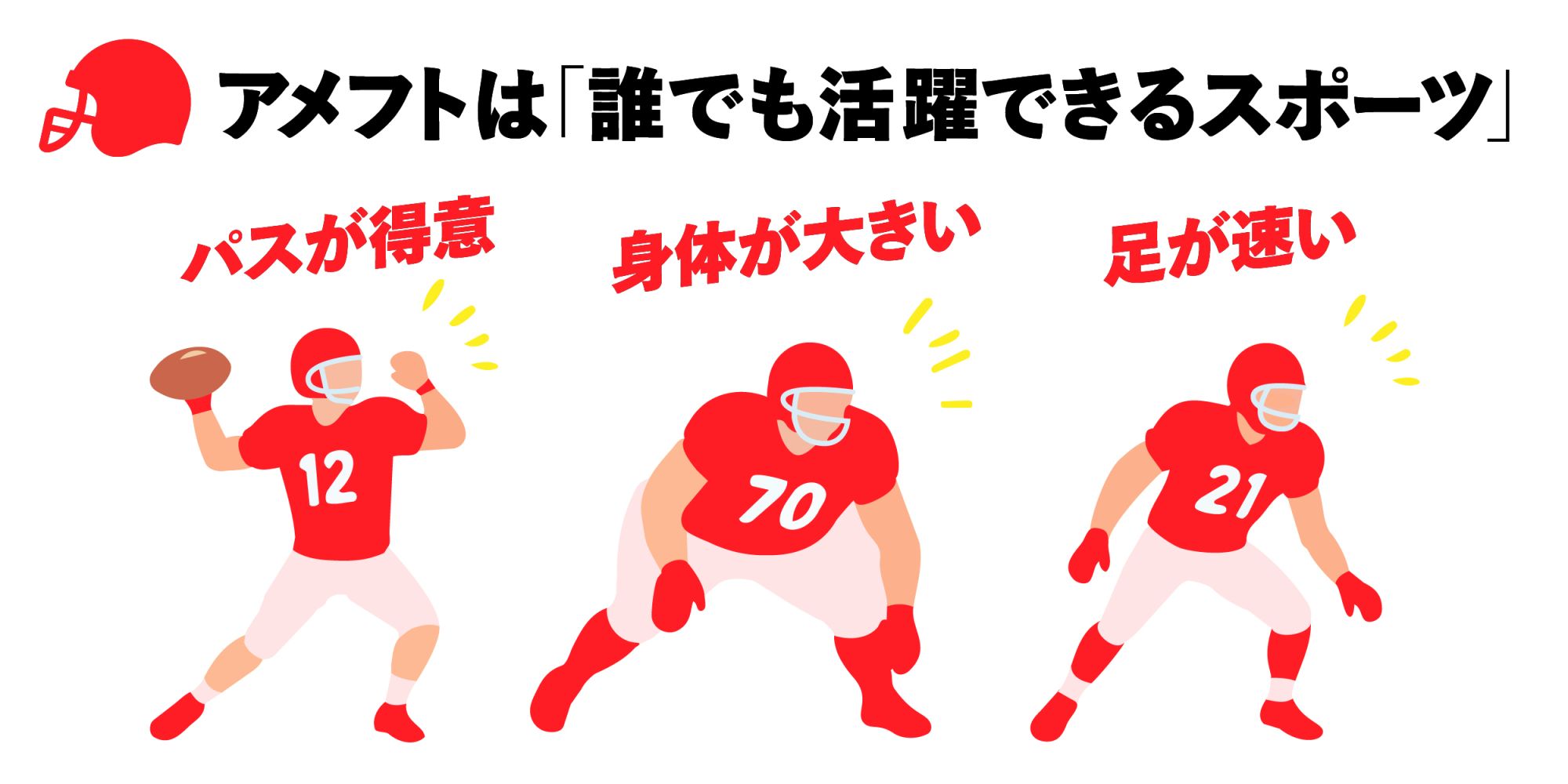 図解③ アメフトは誰でも活躍できるスポーツ